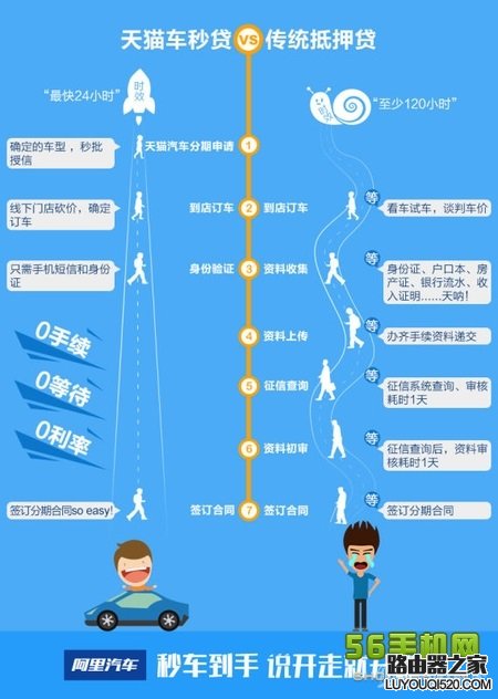 阿里車秒貸哪里申請?車秒貸額度是多少