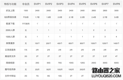 微信會員是什么 微信會員有什么功能 微信會員是什么 微信會員有什么功能