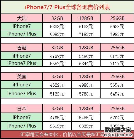 iphone7美版和港版有什么區別 蘋果7美版和港版區別對比2