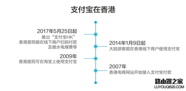 支付寶hk是什么 支付寶hk怎么使用 支付寶hk是什么 支付寶hk怎么使用