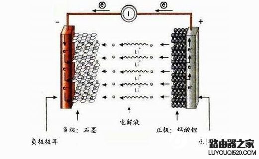 iPhone太冷了自動關機 為什么iPhone不如安卓手機耐凍?
