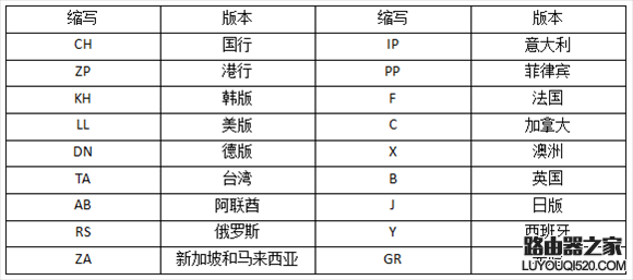 iPhone都支持哪些網絡?iPhone所有版本型號區分教程