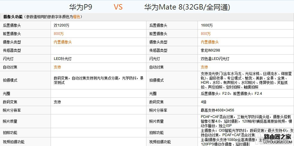 華為P9和Mate8哪個好?華為P9和Mate8配置外觀詳細對比評測 華為P9和Mate8哪個好?華為P9和Mate8配置外觀詳細對比評測