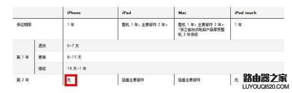 iPhone 6通訊錄突然不見了怎么辦？