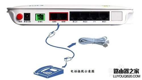 如何設(shè)置中興ZXHN F400光網(wǎng)絡(luò)設(shè)備