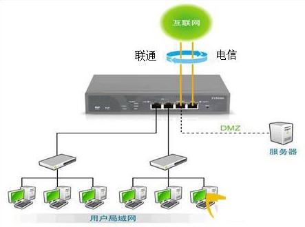 家里需要同時(shí)接入兩種寬帶時(shí)該如何設(shè)置?