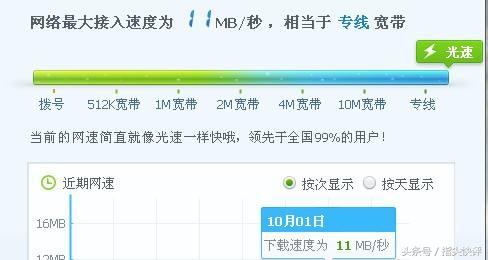 為什么辦理的100M寬帶下載速度只有10M/秒？