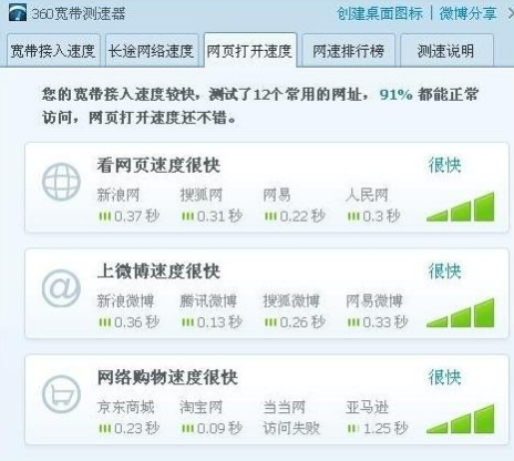 寬帶網(wǎng)下載速度的計(jì)算公式和方法