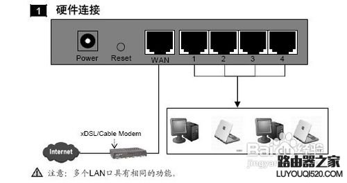 電信寬帶怎么設(shè)置路由器
