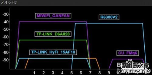 你真的會設置WiFi么?小米電視WiFi的十大誤區