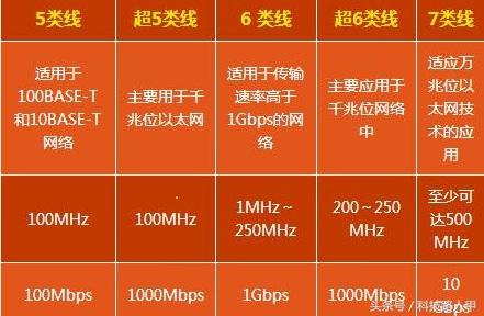 寬帶升級到200M怎么才能實現(xiàn)最大速率