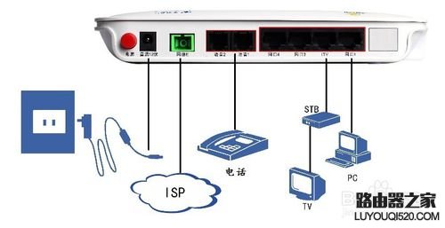 如何設(shè)置中興ZXHN F400光網(wǎng)絡(luò)設(shè)備