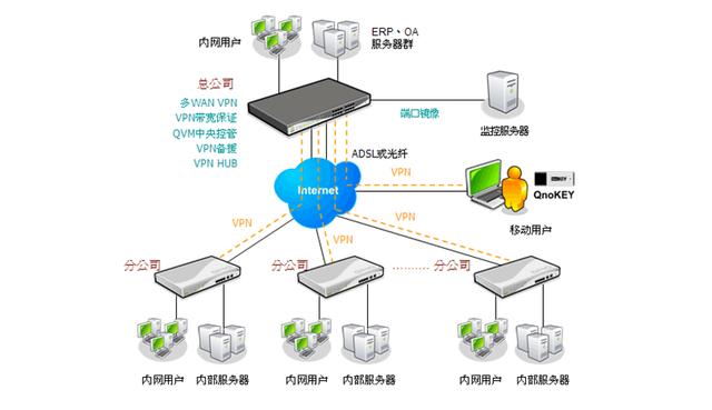 家里需要同時(shí)接入兩種寬帶時(shí)該如何設(shè)置?