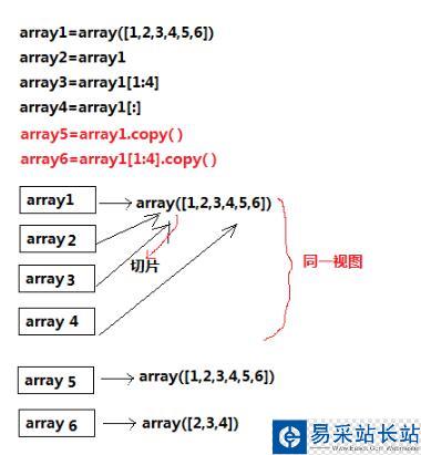 python中list的拷貝與numpy的array的拷貝