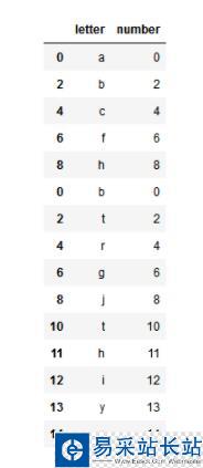 pandas求兩個表格不相交的集合