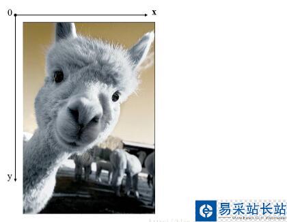 Opencv+Python 色彩通道拆分及合并