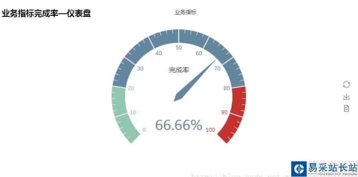 Python 可視化報表