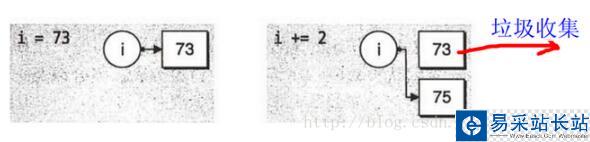 python變量賦值(可變與不可變)