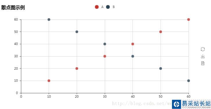 Python 可視化報表