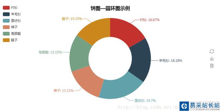 Python 可視化報表