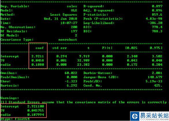 Python 普通最小二乘法(OLS)進行多項式擬合