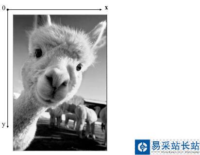 Opencv+Python 色彩通道拆分及合并