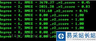 Python 確定多項式擬合/回歸的階數