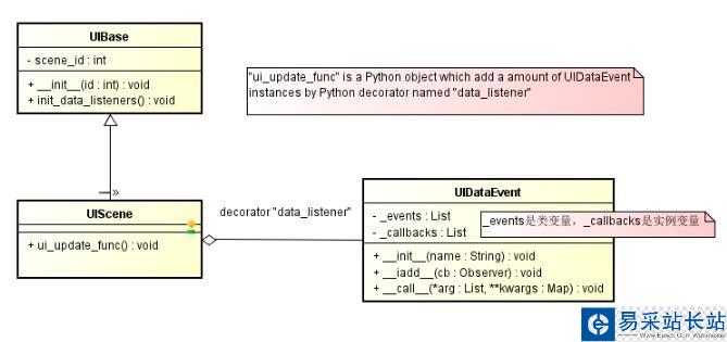 Python Event回調(diào)機(jī)制