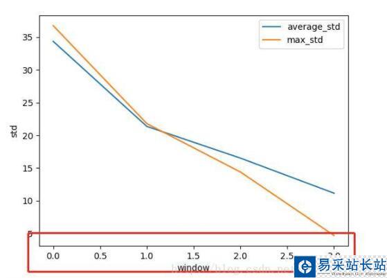 python plot折線圖的坐標(biāo)軸刻度