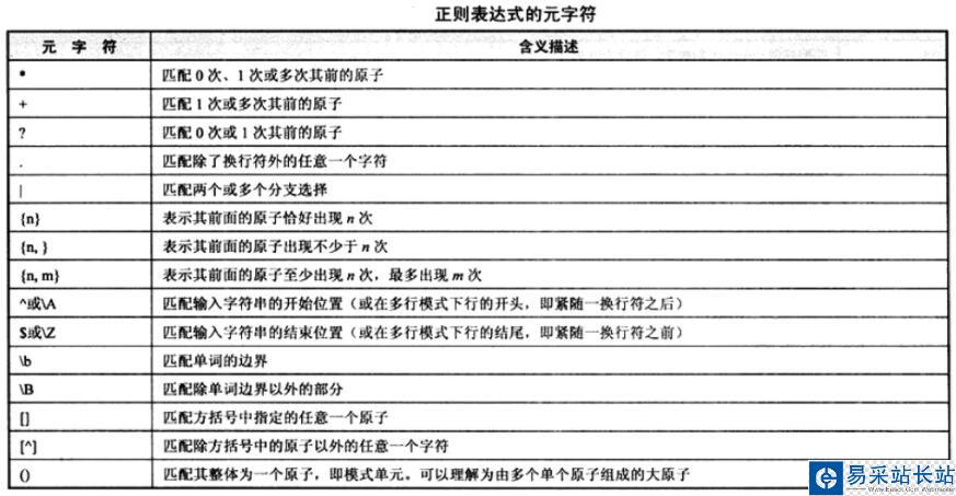 Django URL正則表達式匹配
