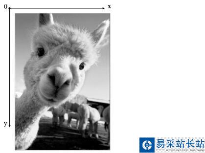 Opencv+Python 色彩通道拆分及合并