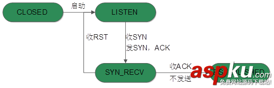 TCP協(xié)議