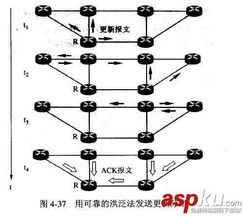 網(wǎng)絡(luò)協(xié)議,網(wǎng)關(guān)協(xié)議,OSPF