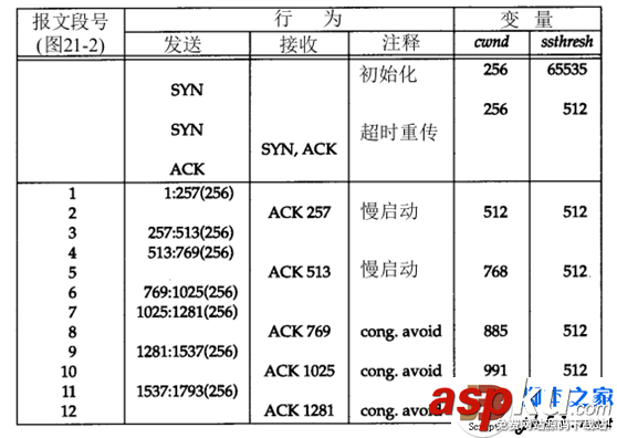 TCP協(xié)議
