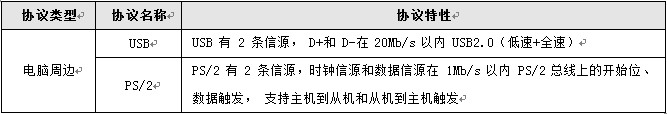 示波器,通信協(xié)議,破解通信協(xié)議,串口通信協(xié)議,協(xié)議解碼