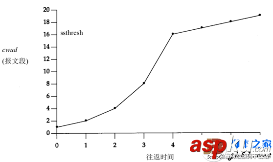 TCP協(xié)議