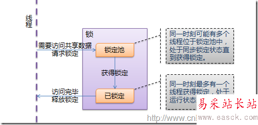 thread_lock thread_lock