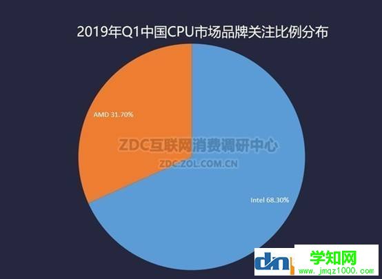 2019年cpu選購指南，高性價比cpu推薦