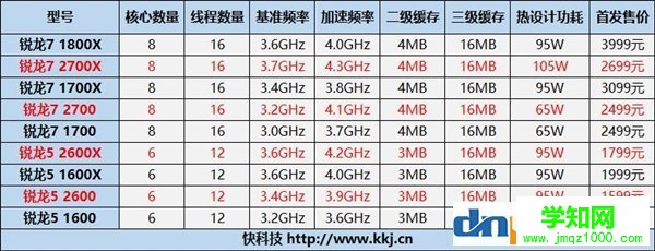 AMD有點(diǎn)膨脹：銳龍CPU用三方散熱器將失去質(zhì)保？