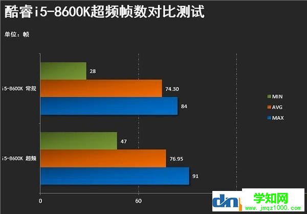 絕地求生對(duì)cpu要求高嗎？cpu越好吃雞幀數(shù)越高？