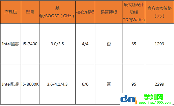 絕地求生對(duì)cpu要求高嗎？cpu越好吃雞幀數(shù)越高？