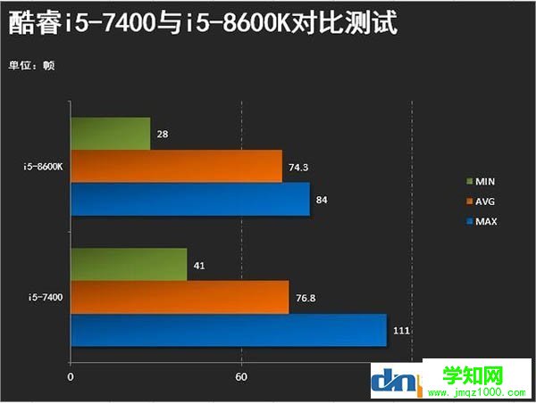 絕地求生對(duì)cpu要求高嗎？cpu越好吃雞幀數(shù)越高？