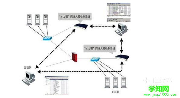 入侵檢測系統 入侵檢測系統