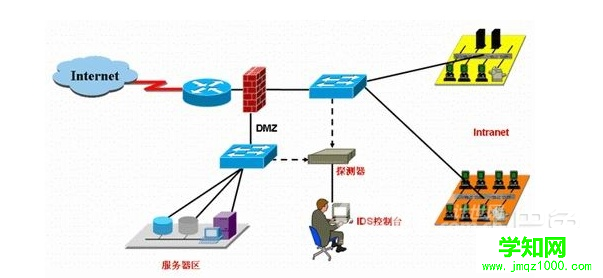 入侵檢測系統 入侵檢測系統