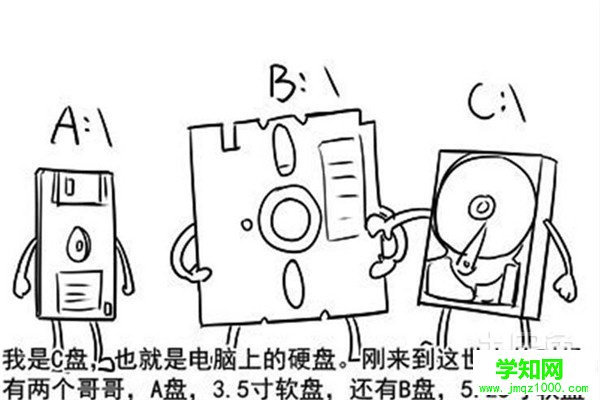 c盤減肥 c盤減肥