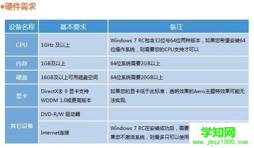 Vista該換了 測(cè)試揭秘Win7真實(shí)游戲性能 