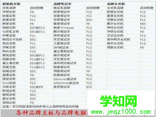 bios怎么輕松進(jìn)入？電腦進(jìn)入bios方法大全