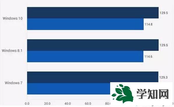 生化奇兵：無限（BioShock Infinite）