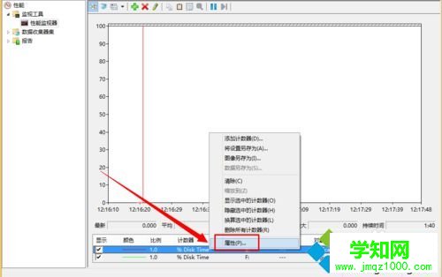 性能監視器 性能監視器