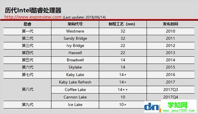 裝機防坑:教你看明白cpu后邊數字及字母的意思